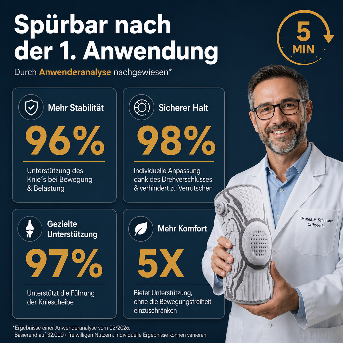ProBrace | Anti-Rutsch & Individuell Einstellbar + Stabilisierung