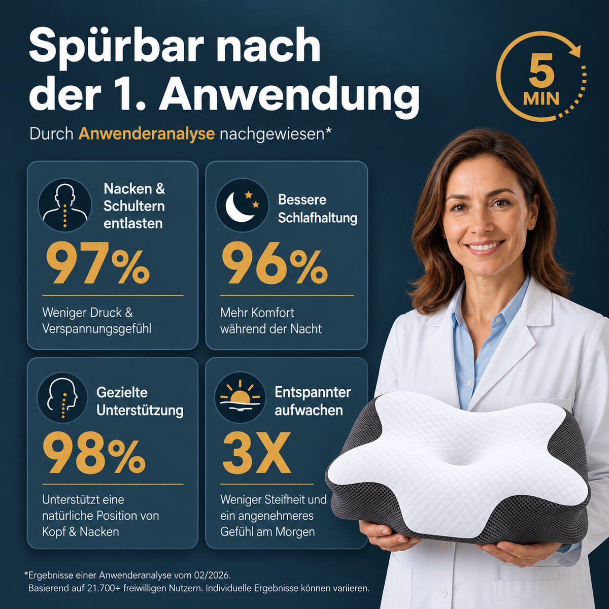 OrthoPillow | Kopf- & Nackenstützkissen