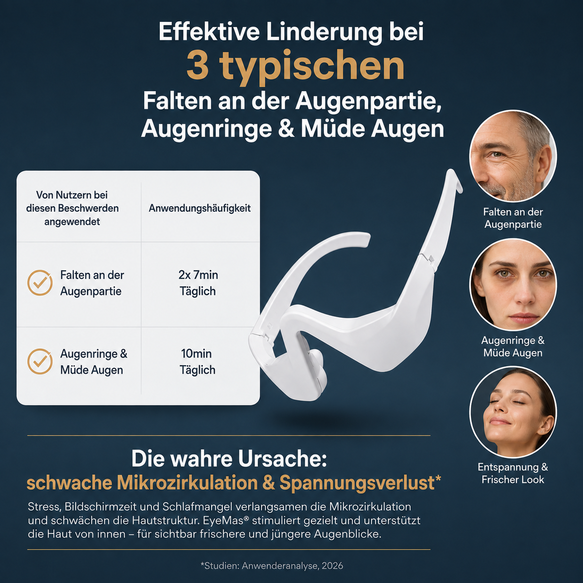 EyeMas | Augen EMS- & Rotlicht-Therapie