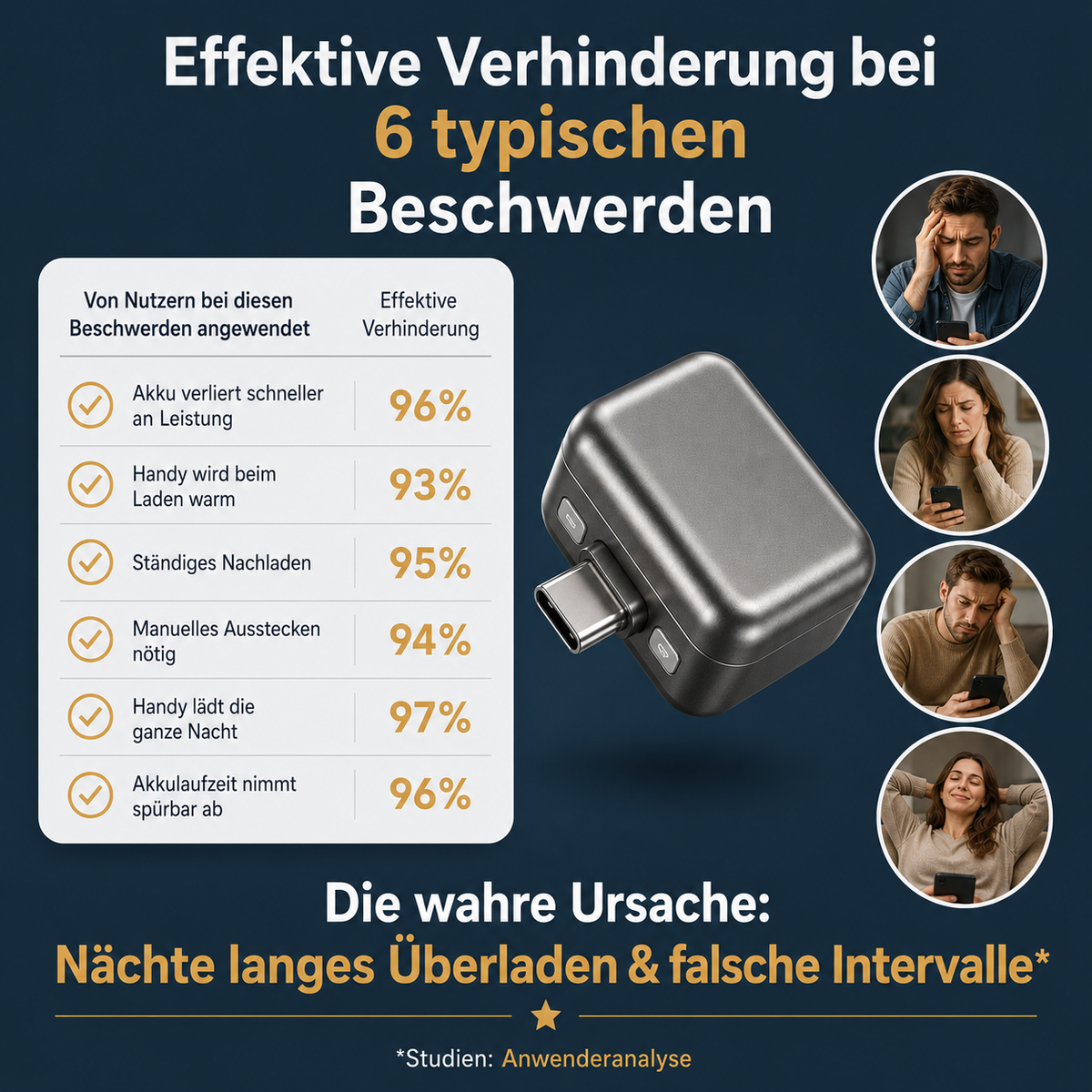 SmartCharge | Automatische Abkopplung & Anti-Überhitzung