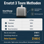 SmartCharge | Automatische Abkopplung & Anti-Überhitzung