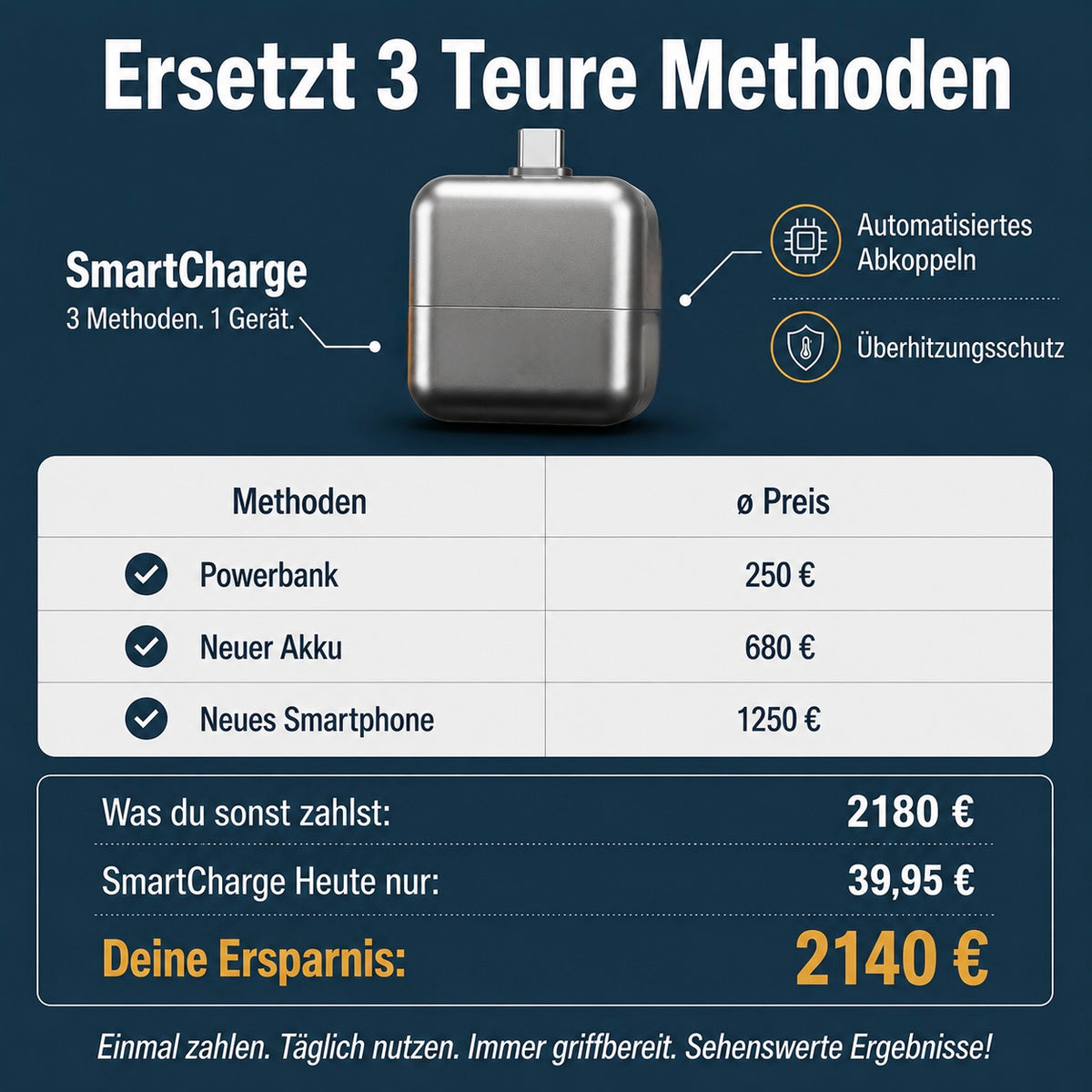 SmartCharge | Automatische Abkopplung & Anti-Überhitzung