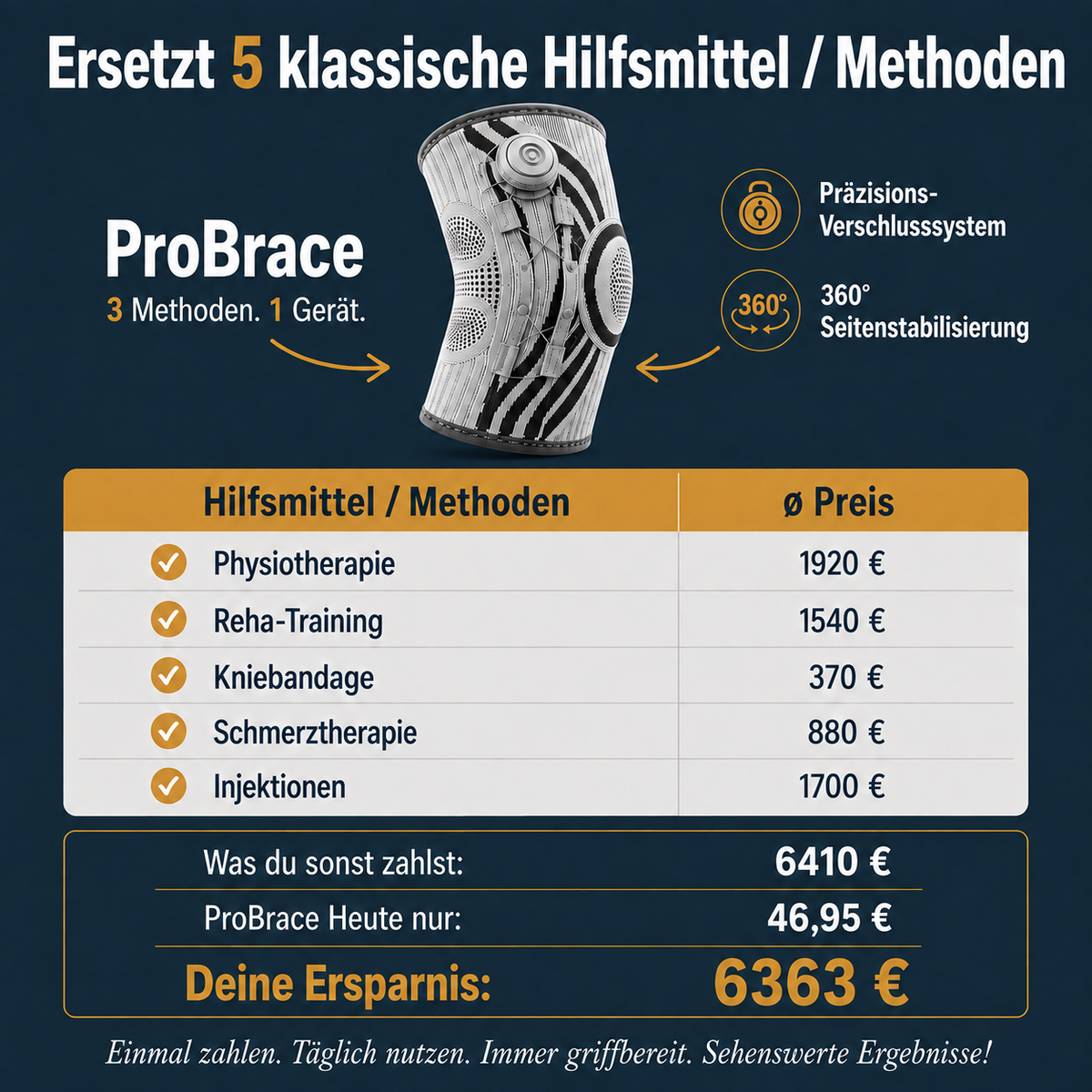 ProBrace | Anti-Rutsch & Individuell Einstellbar + Stabilisierung