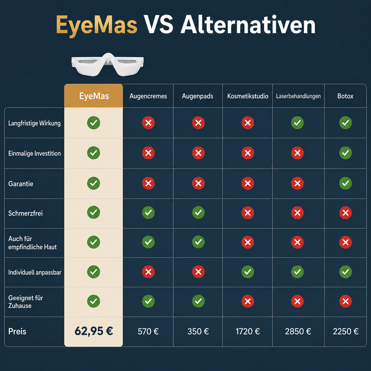 EyeMas | Augen EMS- & Rotlicht-Therapie