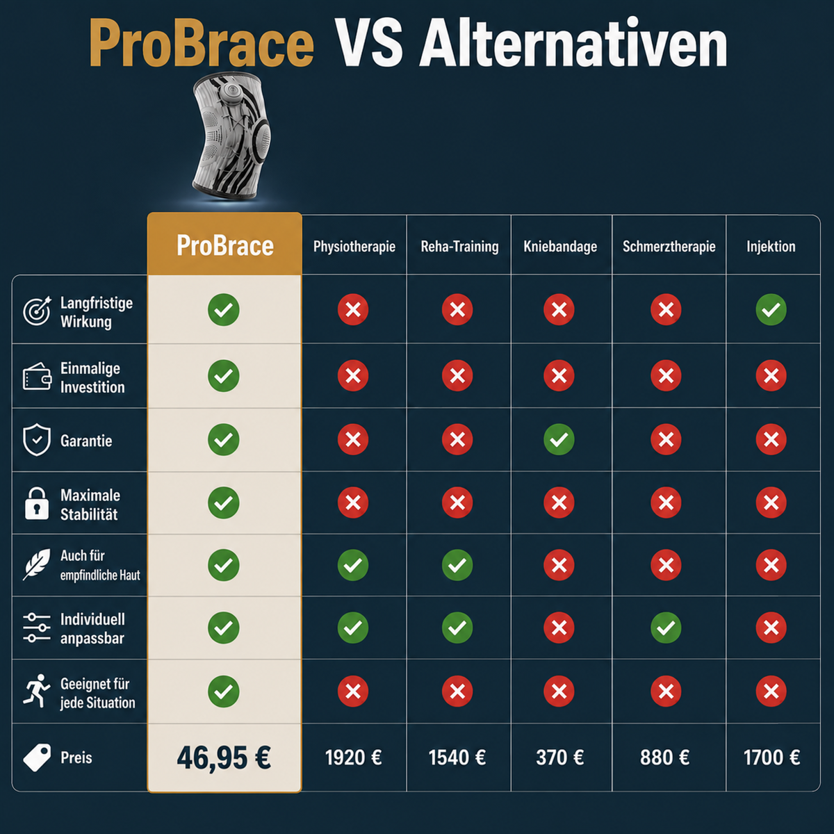 ProBrace | Anti-Rutsch & Individuell Einstellbar + Stabilisierung
