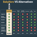 BabyHero | Automatisierter Kinder Nasensauger