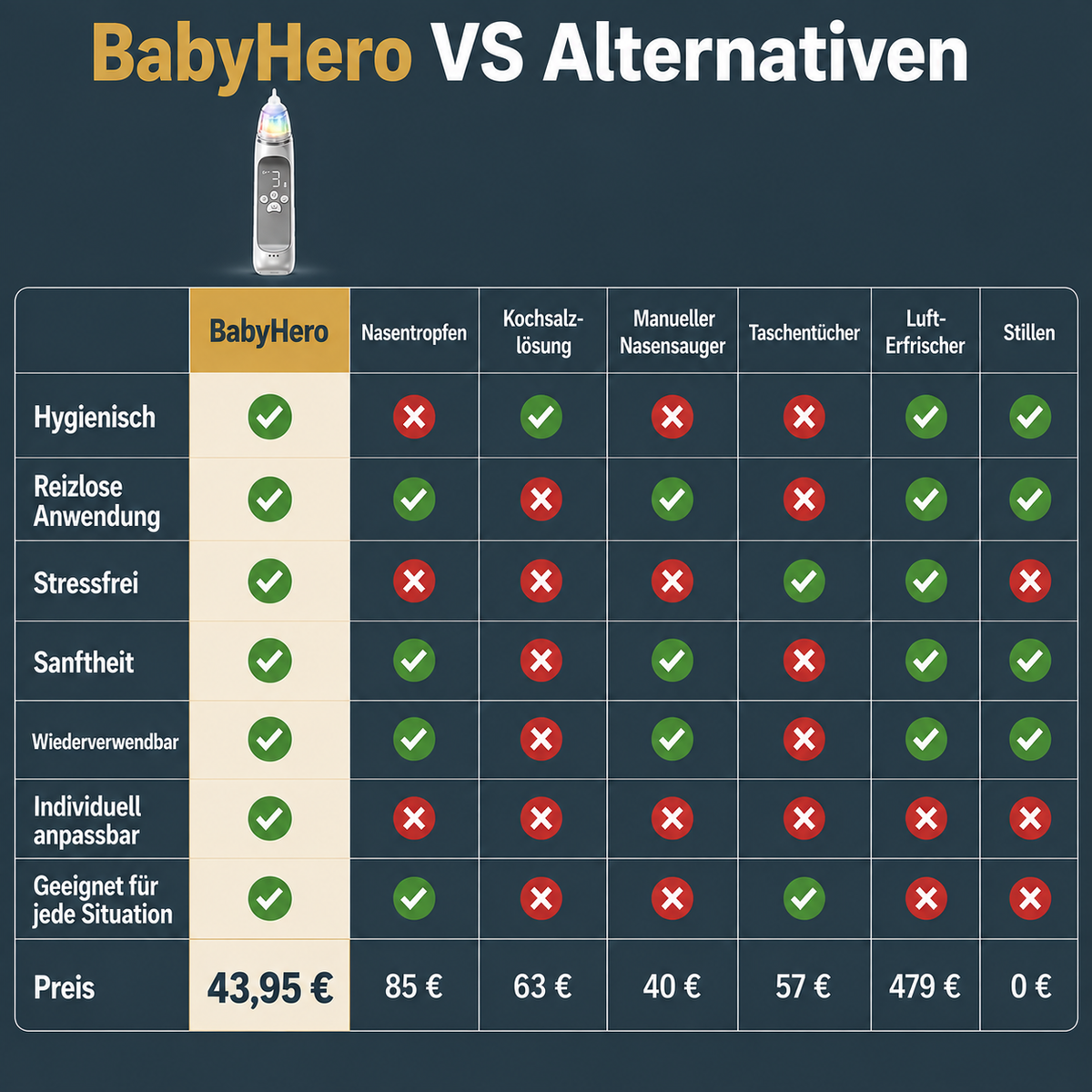 BabyHero | Automatisierter Kinder Nasensauger