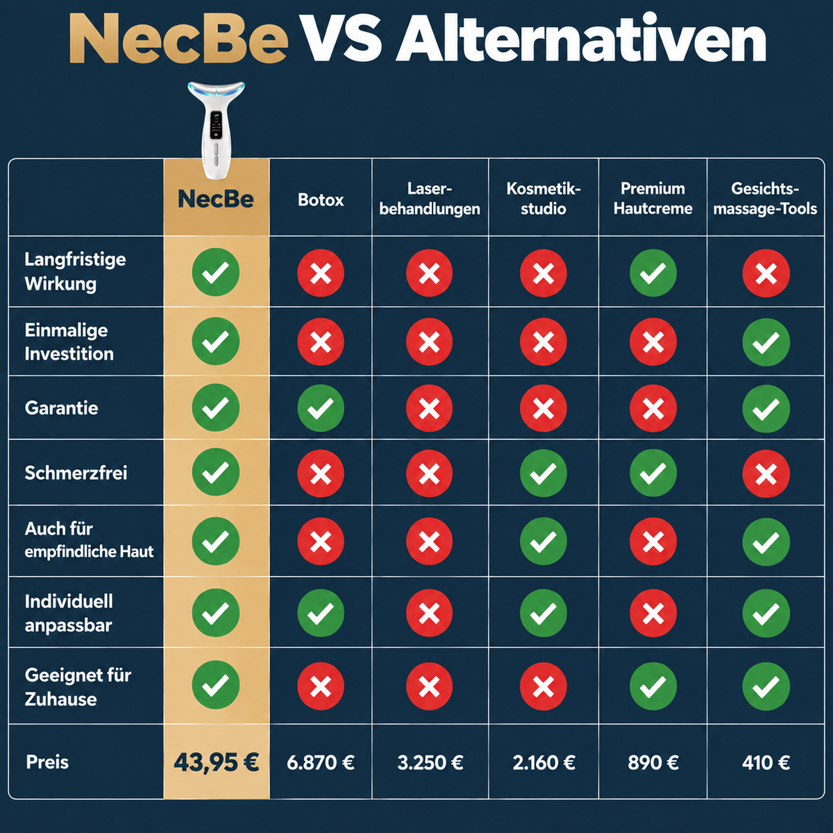 NecBe | Hals- & Gesichtshaus EMS-Therapie