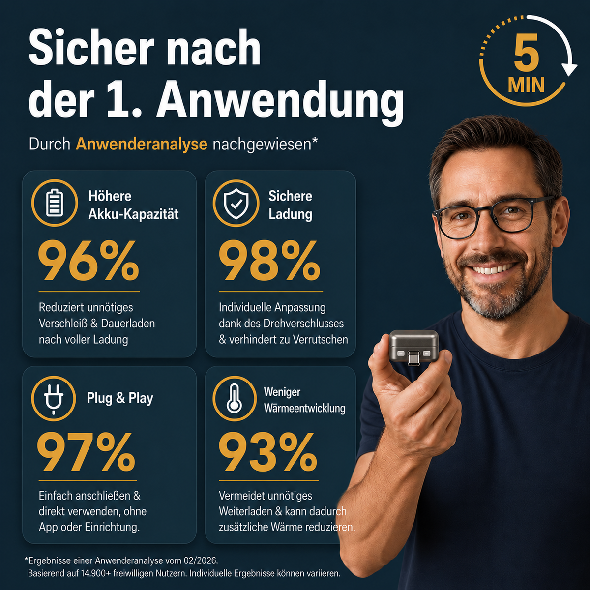SmartCharge | Automatische Abkopplung & Anti-Überhitzung